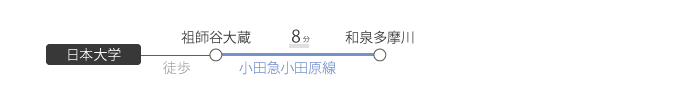 祖師谷大蔵→→(小田急線８分)→→和泉多摩川駅
