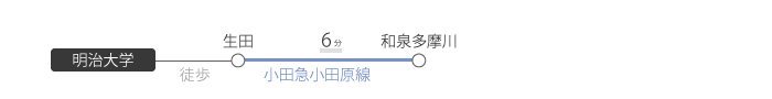 生田→→(小田急線６分)→→和泉多摩川駅
