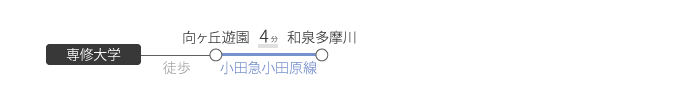 向ヶ丘遊園→→(小田急線４分)→→和泉多摩川駅