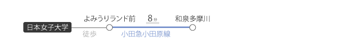 よみうりランド前→→(小田急線８分)→→和泉多摩川駅