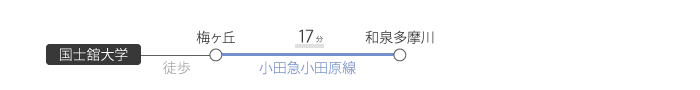 梅ヶ丘→→(小田急線１７分)→→和泉多摩川駅